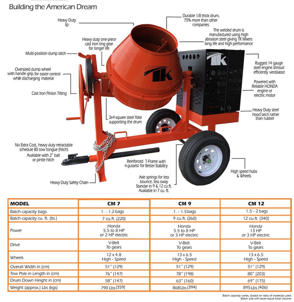 9 cu ft.0 Towable Steel Drum Concrete Cement Mortar Plaster Mixer 