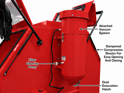 SupremeEquip Industrial Sandblasting Cabinet with Dual Operator Stations & Dust Collection System