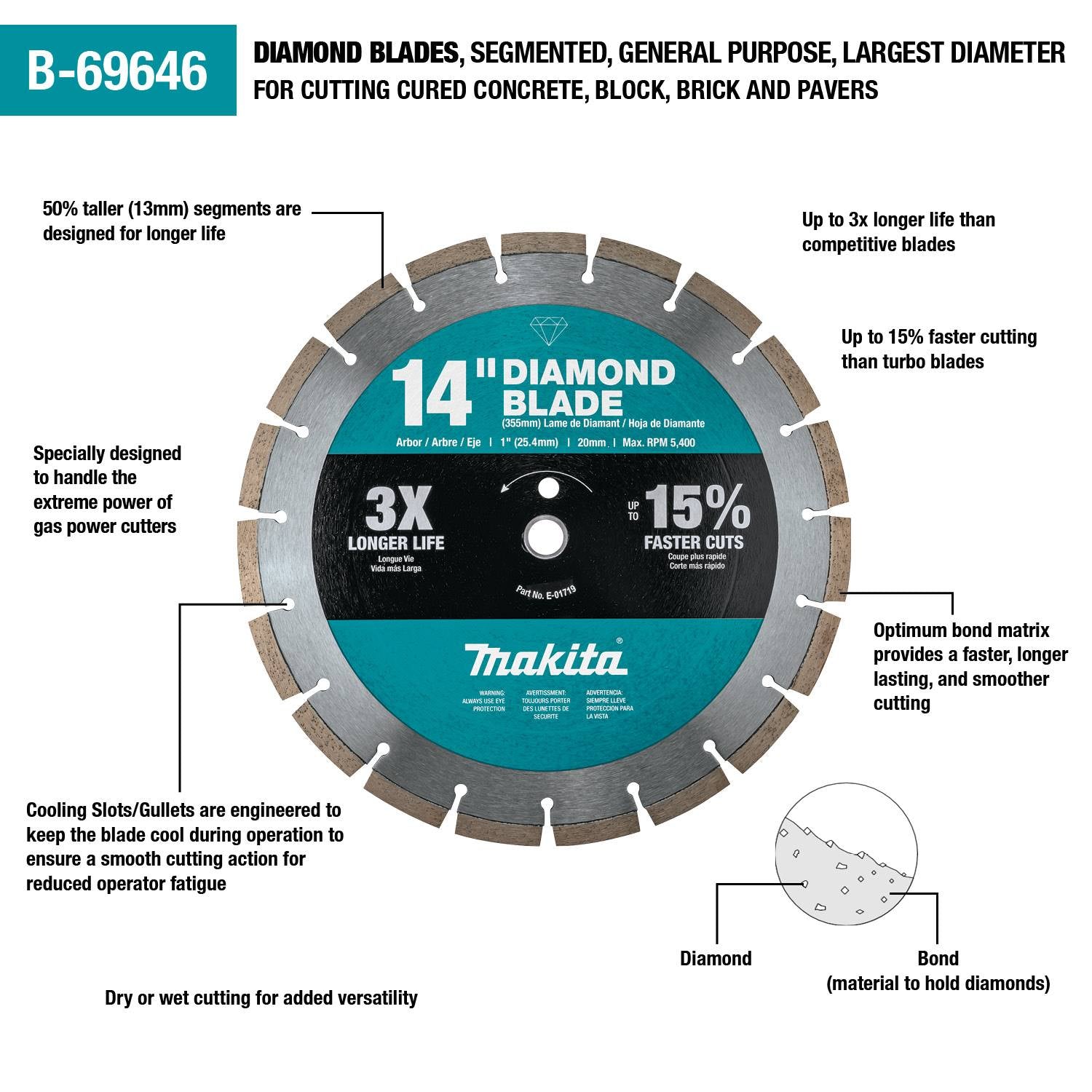 Makita Diamond Blade